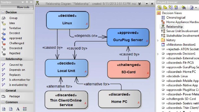 Architecture Decision Framework