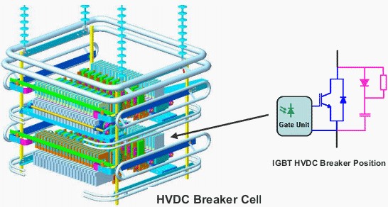 Design of 80kV main HVDC breaker cell