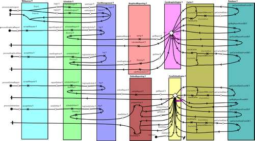 UCM2PCM